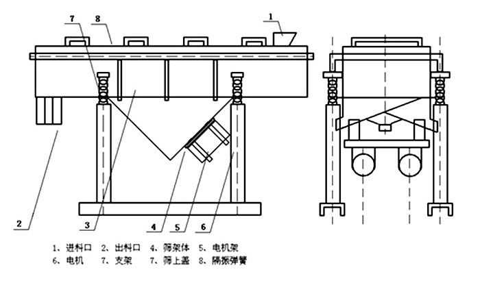 多層直線(xiàn)振動(dòng)篩內部結構主要有網(wǎng)架，篩網(wǎng)，電機，振動(dòng)彈簧等